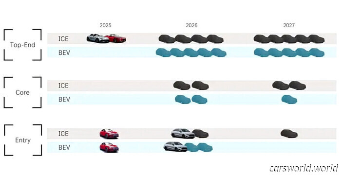 Mercedes is gearing up for a 40-car initiative to redefine its future | Carscoops